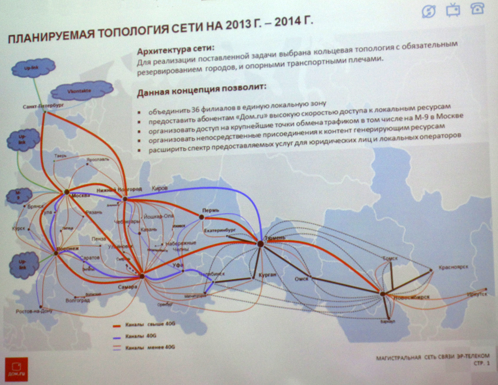 Магистральная линия связи